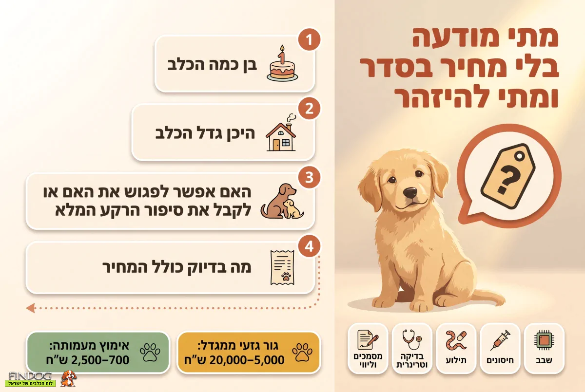 מתי מודעה בלי מחיר זה לא בסדר